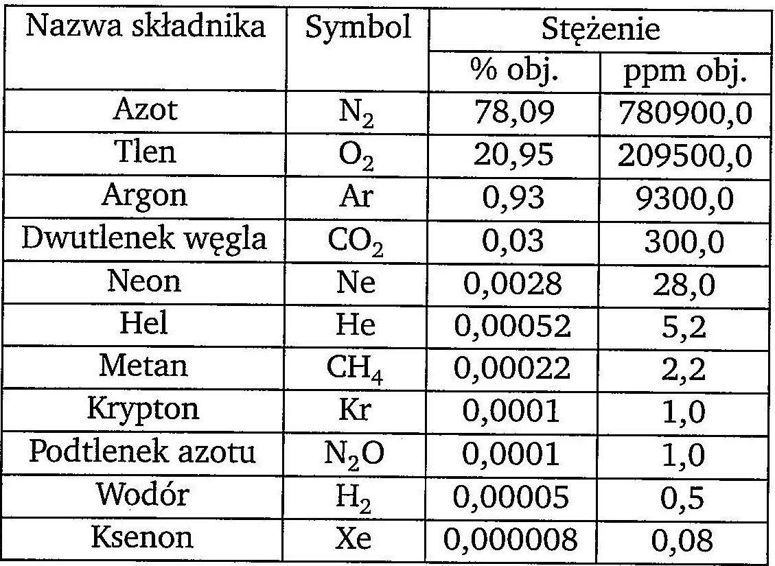 Part -4 tab 3.1