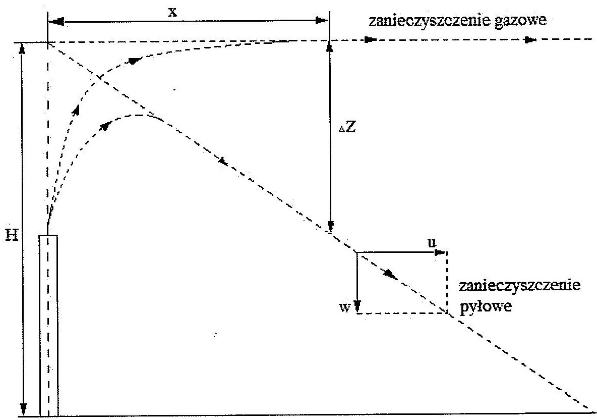 Part-4 - rys-3-2